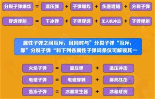 向僵尸开炮