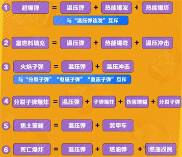 向僵尸开炮