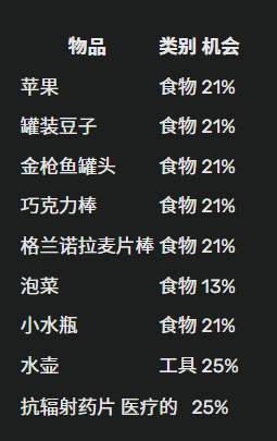 腐蚀rust