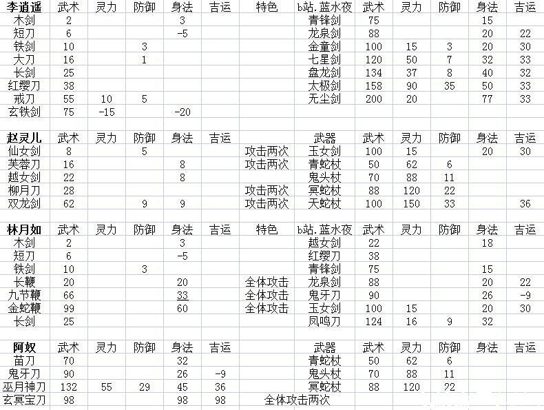 仙剑奇侠传3单机版