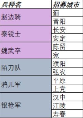 汉末霸业山河归一DLC新增内容介绍