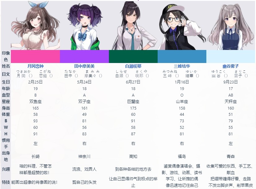 偶像大师闪耀色彩Song for Prism