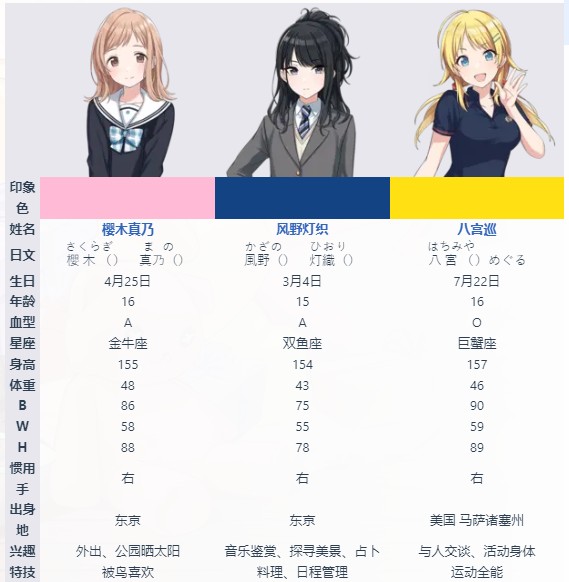 偶像大师闪耀色彩Song for Prism