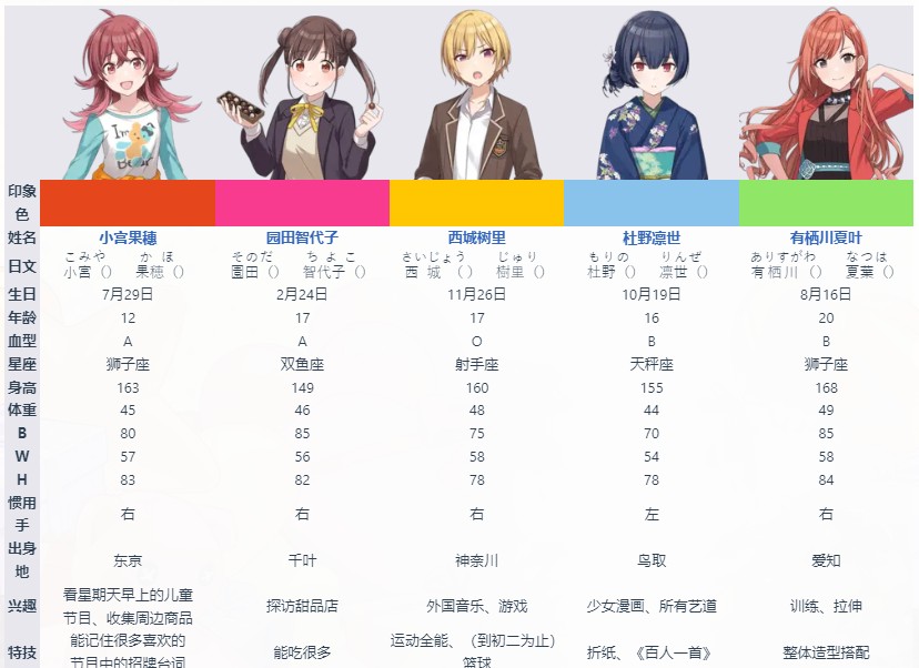 偶像大师闪耀色彩Song for Prism