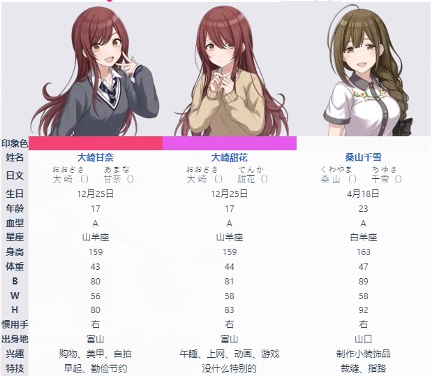 偶像大师闪耀色彩Song for Prism