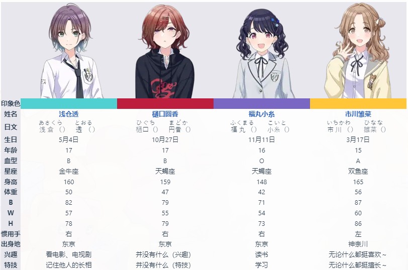 偶像大师闪耀色彩Song for Prism