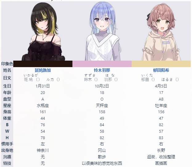 偶像大师闪耀色彩Song for Prism