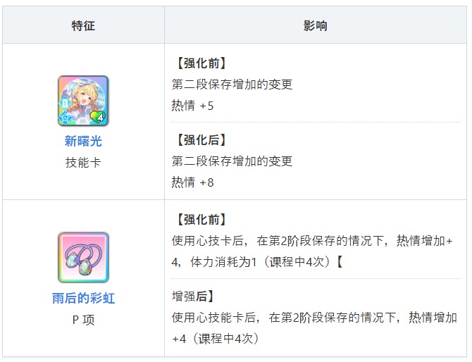 学园偶像大师官网