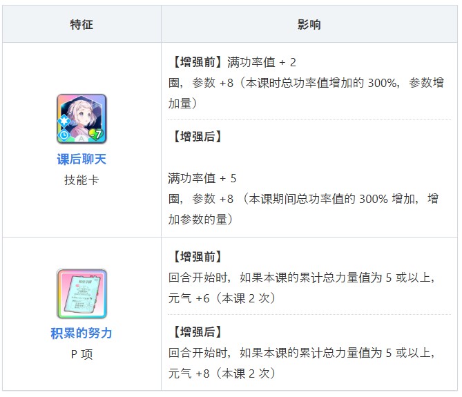 学园偶像大师官网
