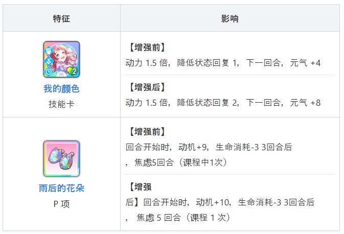 学园偶像大师官网