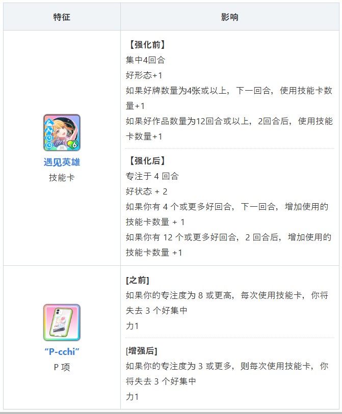 学园偶像大师官网