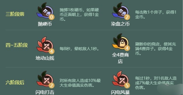 金铲铲之战S18裁决召唤阿狸阵容玩法指南