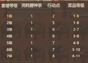 这城有良田海舟大宴活动玩法介绍